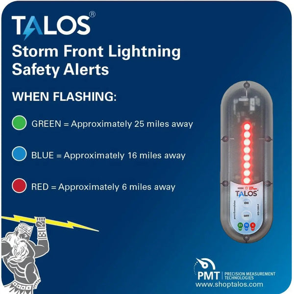 Talos Sfd--1414p-mtb Standard Lightning Detector With 14x14 Sign - Sea Supply Hub